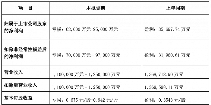 华东重机重组最新进展深度解读