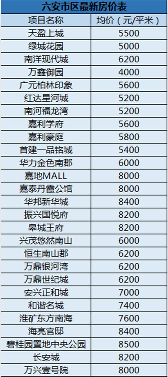 六安最新房价概览及市场动态分析