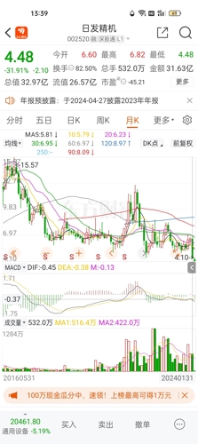 日发精机股票最新消息全面解读与分析