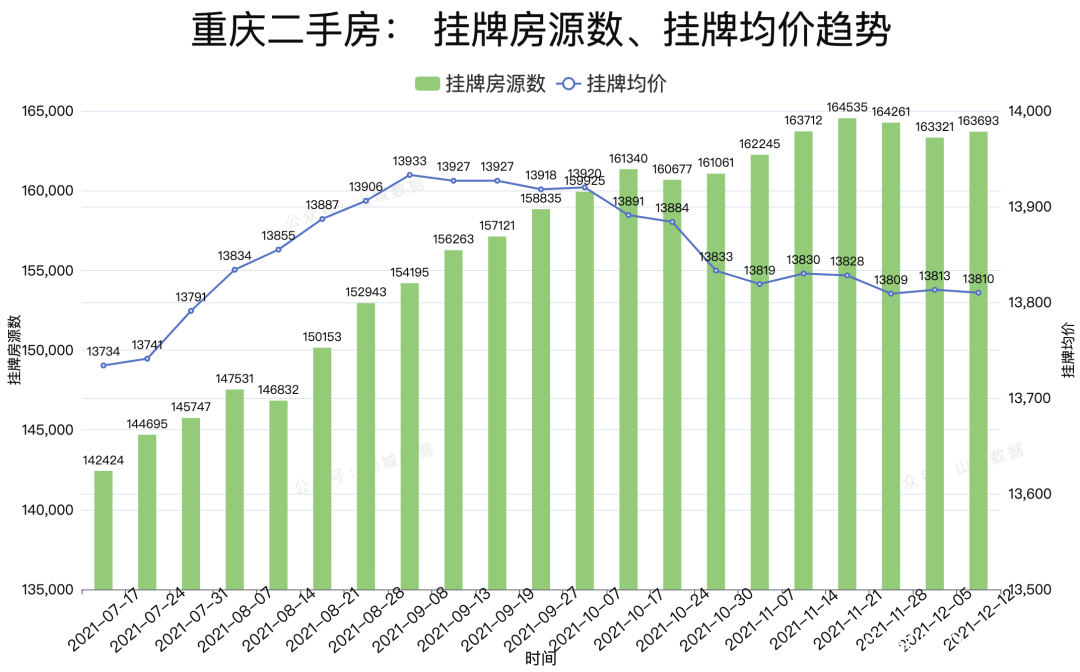 重庆二手房市场最新动态，最新价格、市场走势与购房指南