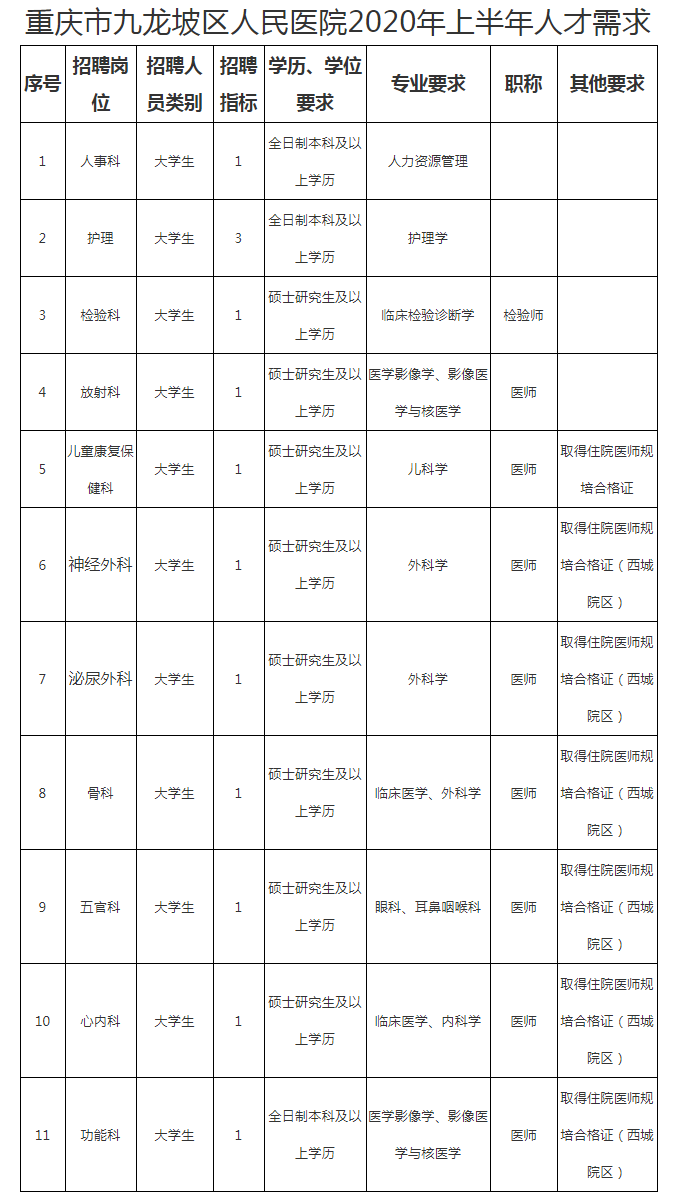 九龙坡白市驿最新招聘动态及其区域就业影响分析