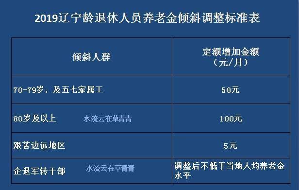 辽宁省中人退休金最新动态，政策调整及未来展望