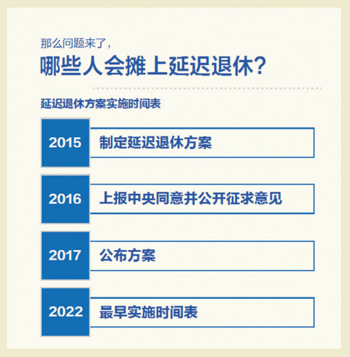 辽宁省延迟退休政策最新动态深度解读