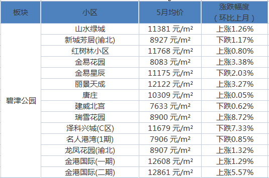 房价动态更新，市场走势深度分析与未来预测