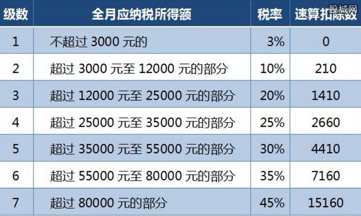 最新个人所得税改革，影响及应对策略详解