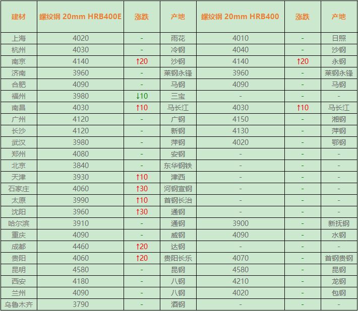 案例中心 第277页