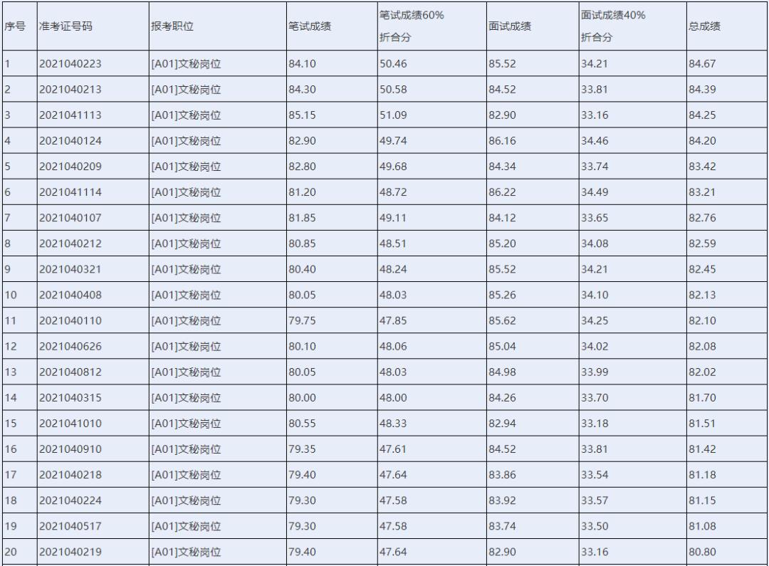 湘阴最新招聘信息全面解析