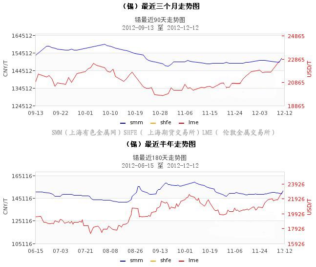 品质与设计 第271页