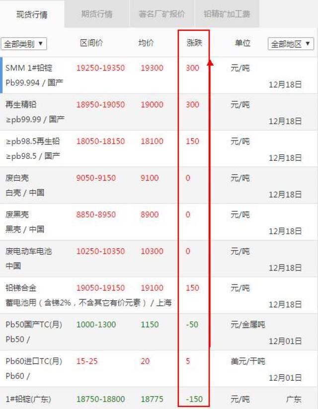 上海铅价格最新行情及市场走势与影响因素解析