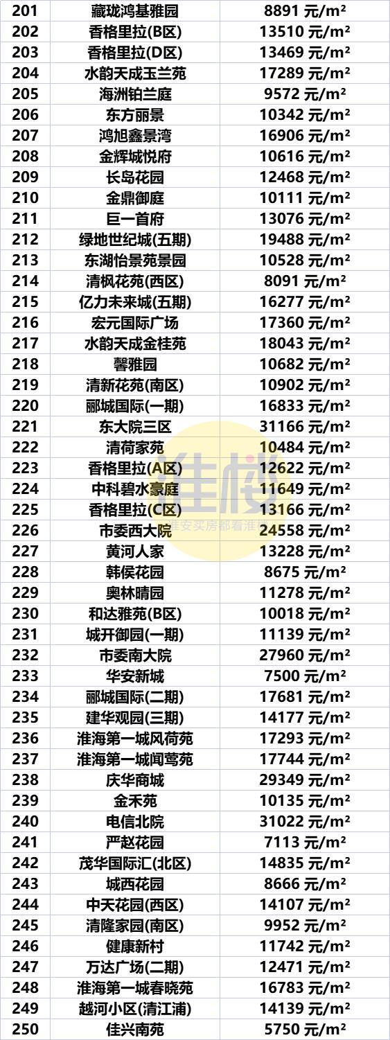 江苏盱眙房价走势及购房指南，最新报价与市场趋势解析