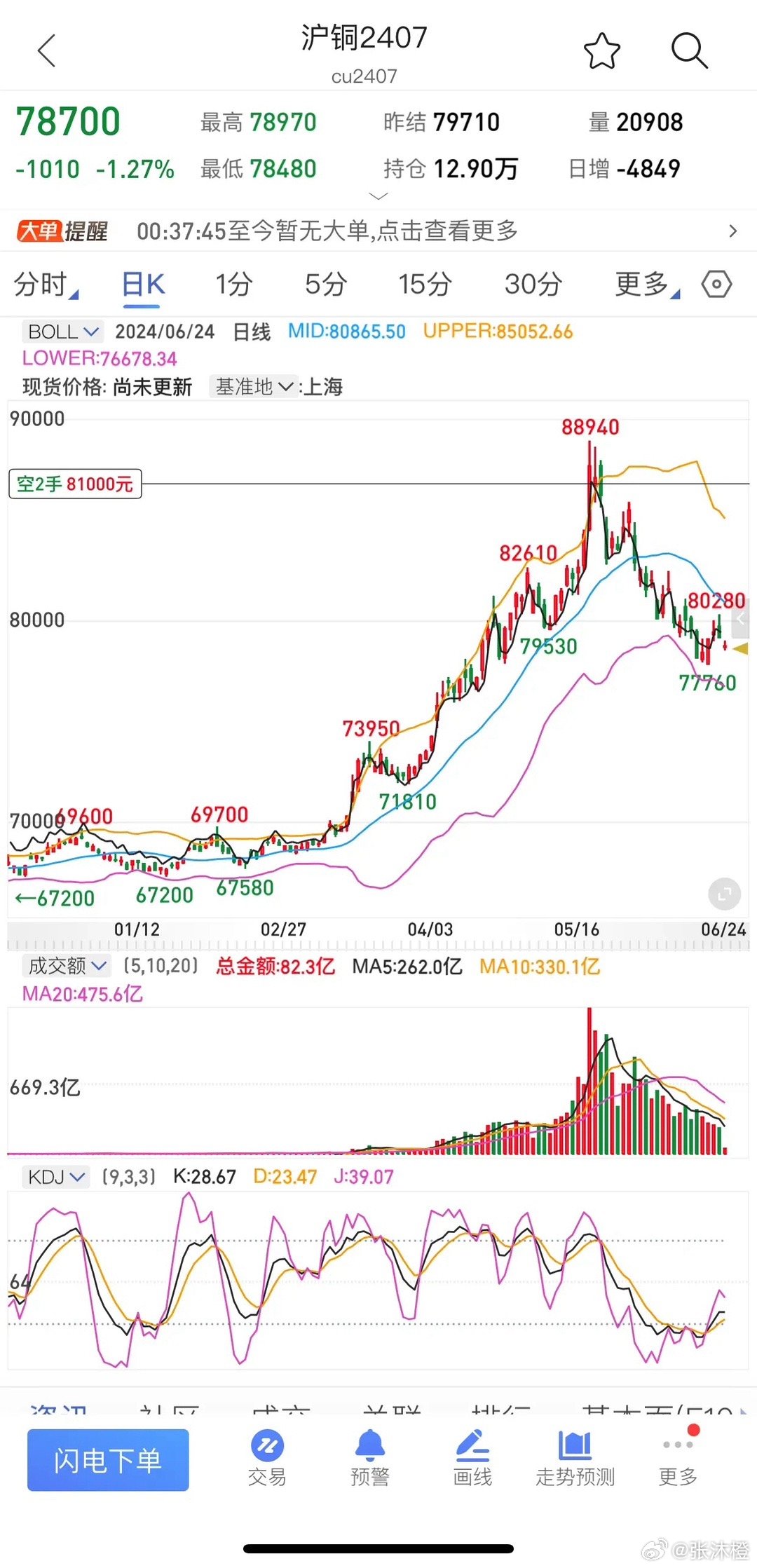 今日沪铜最新价格，市场走势深度分析与展望