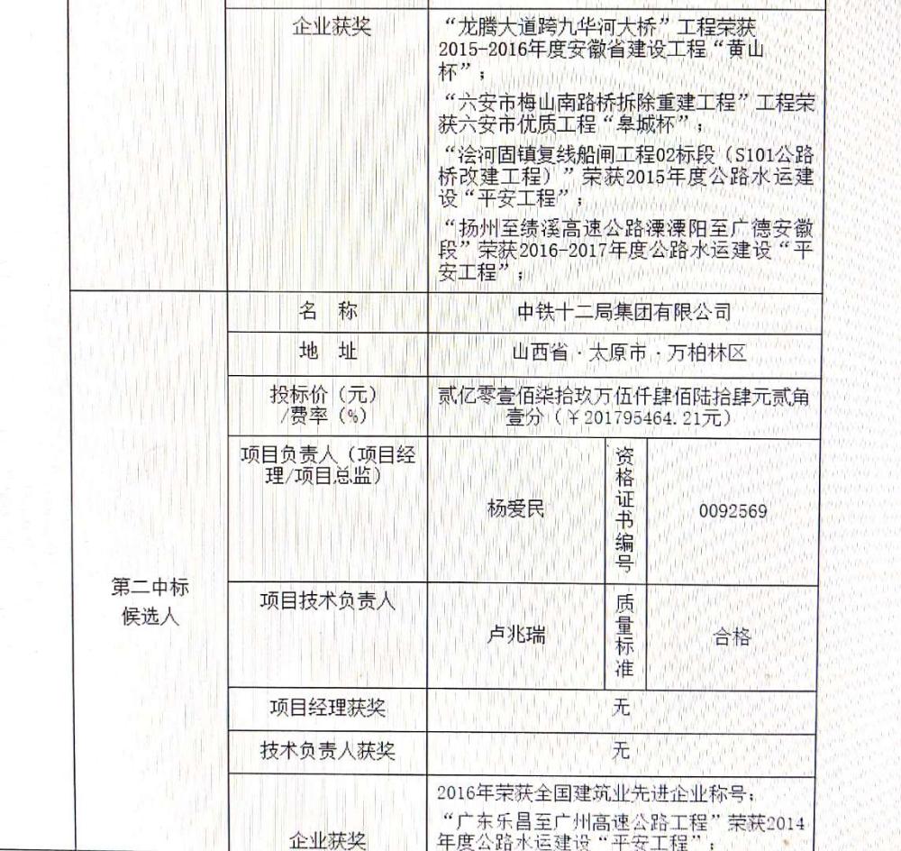 二十冶最新中标公告，彰显企业实力与辉煌成就