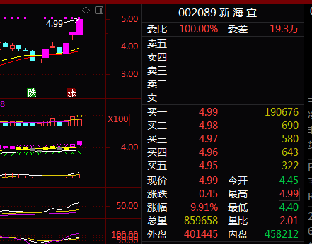 新海宜股票最新动态解析