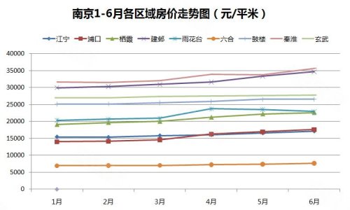 南京房价走势最新分析