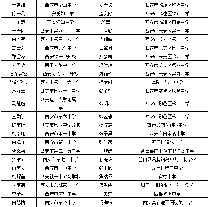 丘北县干部任职公示更新动态