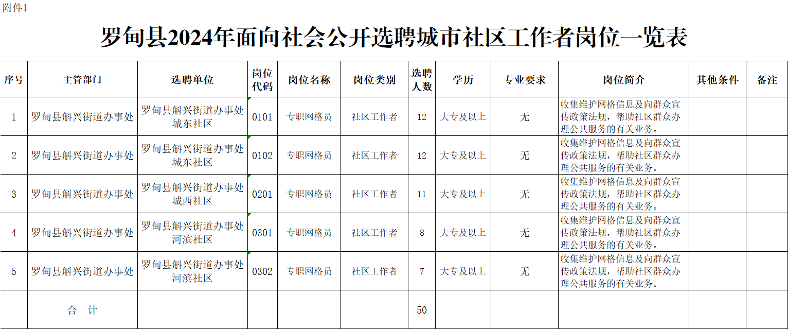 罗甸最新招聘信息全面汇总