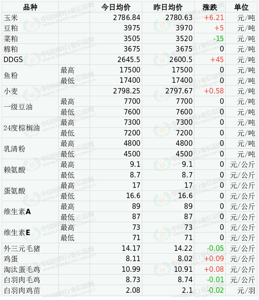 江苏大麦价格最新行情解析