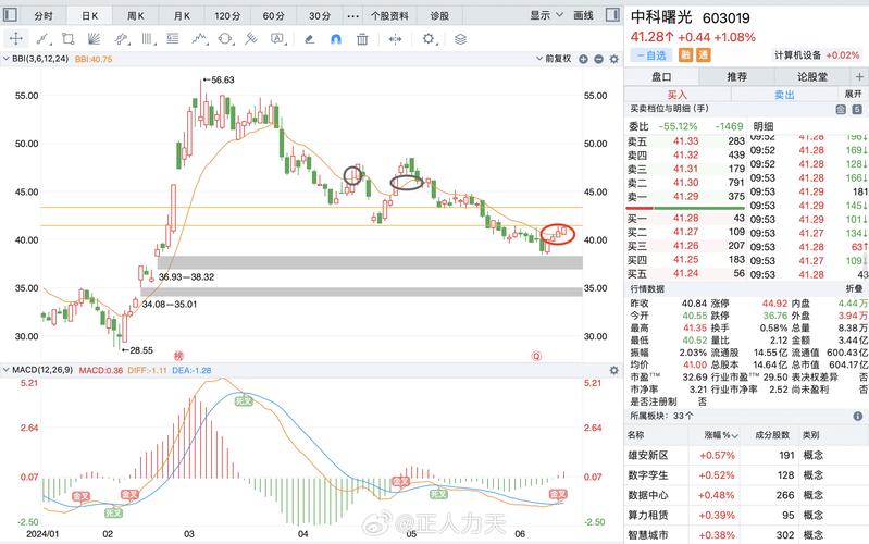 全面解读，最新消息揭示关于60301 9的最新动态