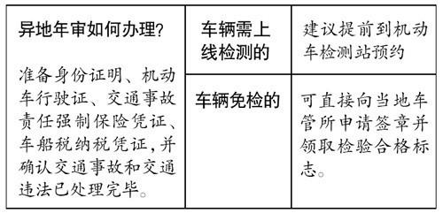 货车异地年检最新规定及其影响分析