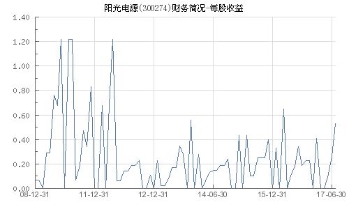 300274最新消息全面解析报告