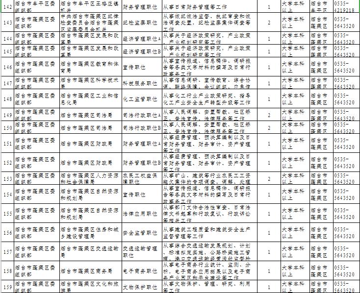 龙口黄县招聘信息更新与就业市场深度解析