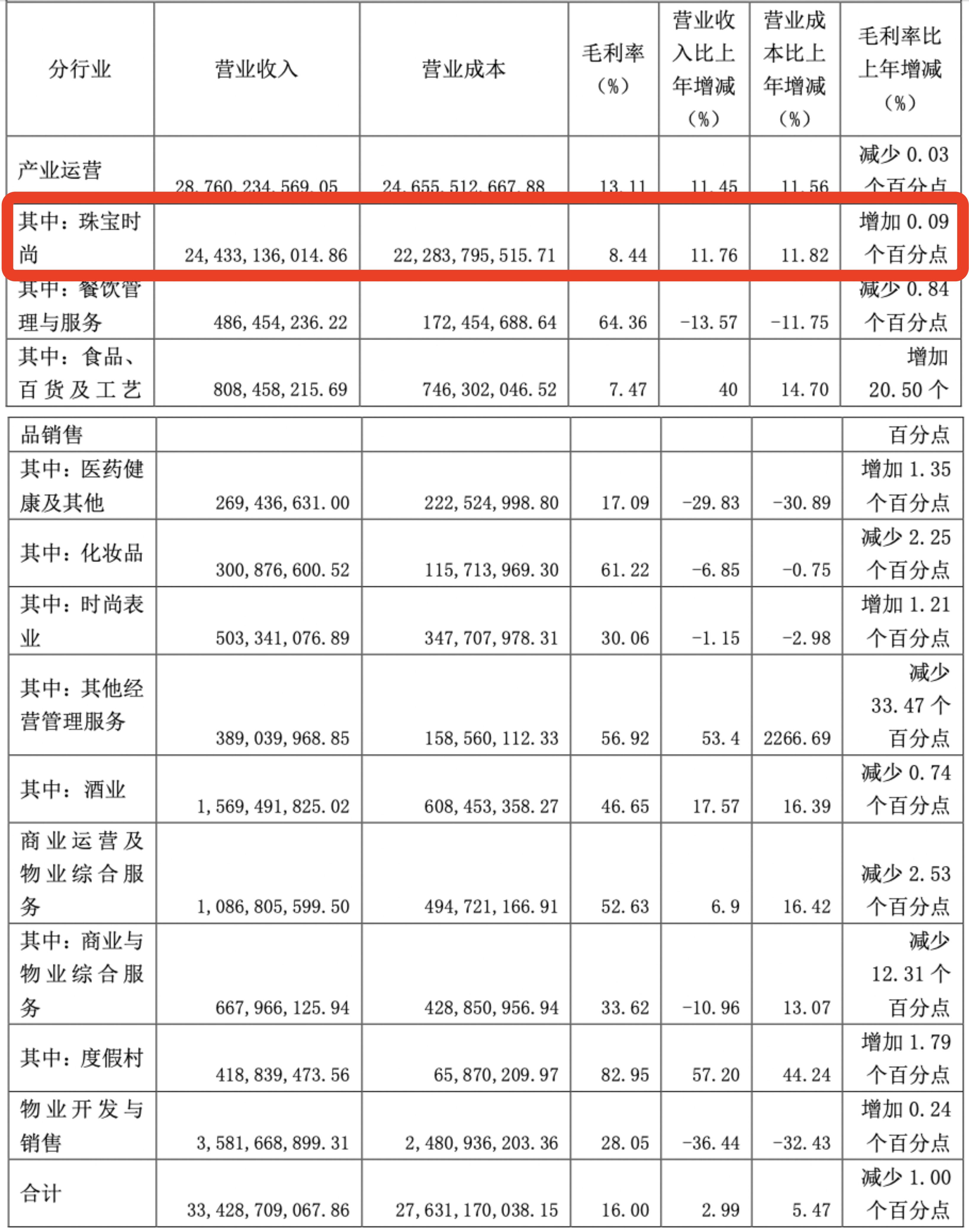 豫园股份最新动态全面解读