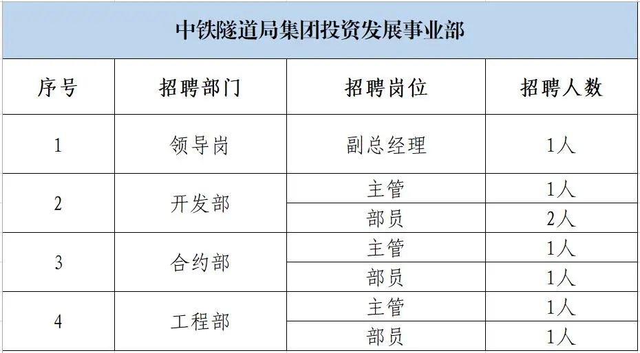 中国中铁最新招聘动态，携手同行，共创未来之路