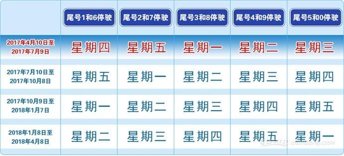 成都汽车限号最新规定详解，影响分析与细节解读