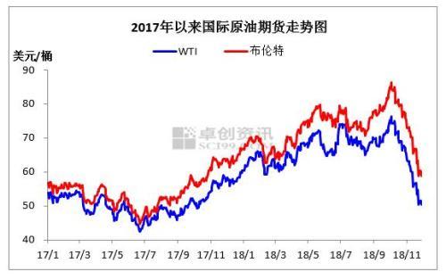 国际原油最新价格报价及市场影响深度解析