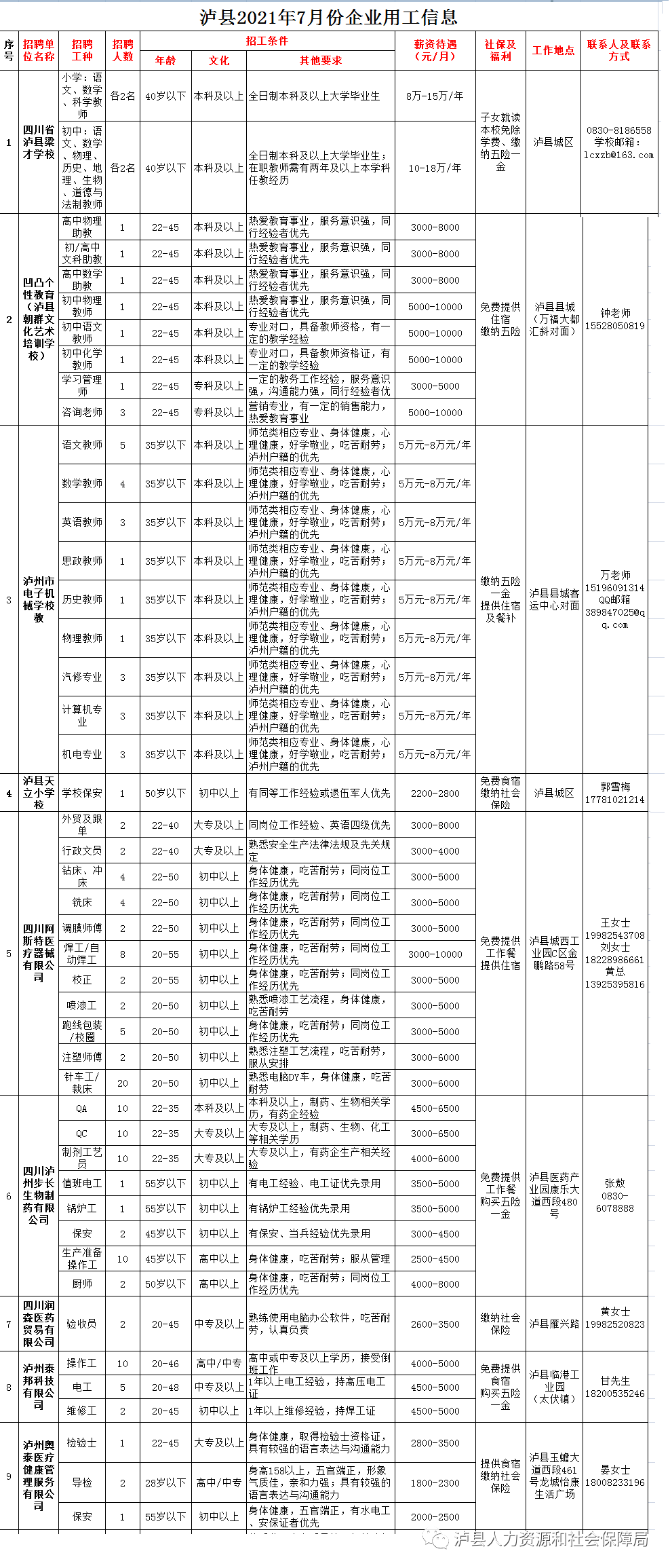 泸县最新招聘信息汇总