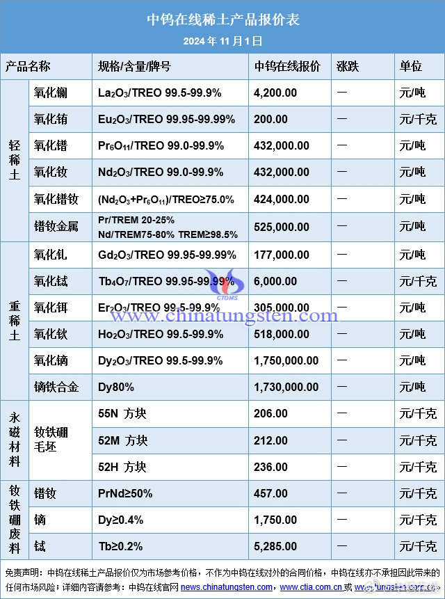 国际稀土最新价格行情解析