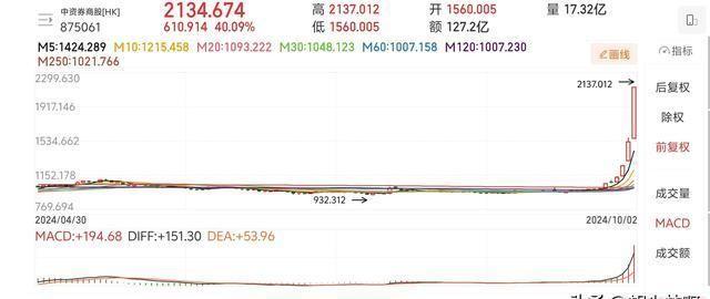 券商板块最新消息深度解读与分析