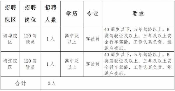 安康司机招聘信息与职业前景展望