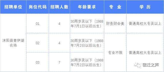 沭阳最新招工信息汇总