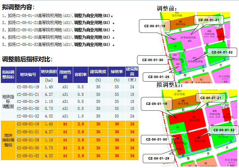 资讯中心 第269页