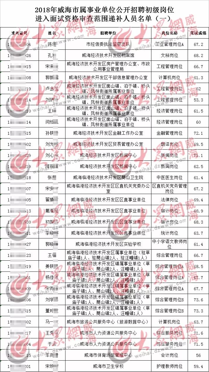 棘洪滩最新招聘信息汇总与求职指南