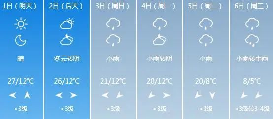 数字化气象信息呈现与天气预报未来展望视频发布