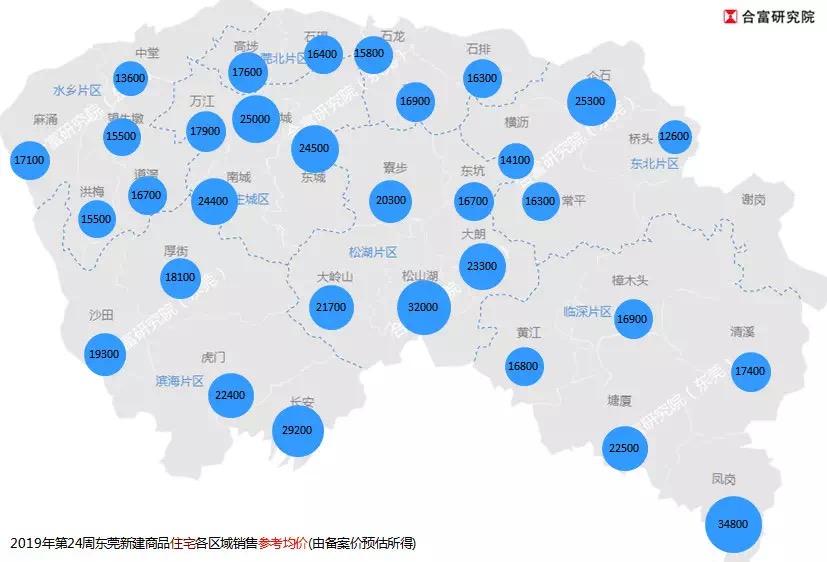 东莞市房价最新报价及市场走势概览与购房指南