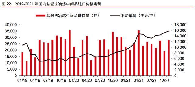 钴价格动态，最新消息、影响因素与前景展望