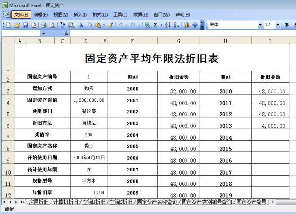 房屋折旧年限最新规定及其影响分析