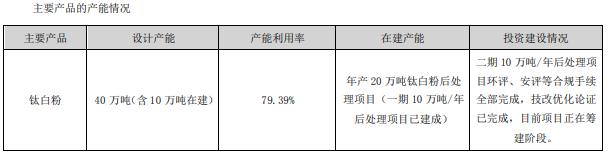 中核钛白最新公告深度解读与解析