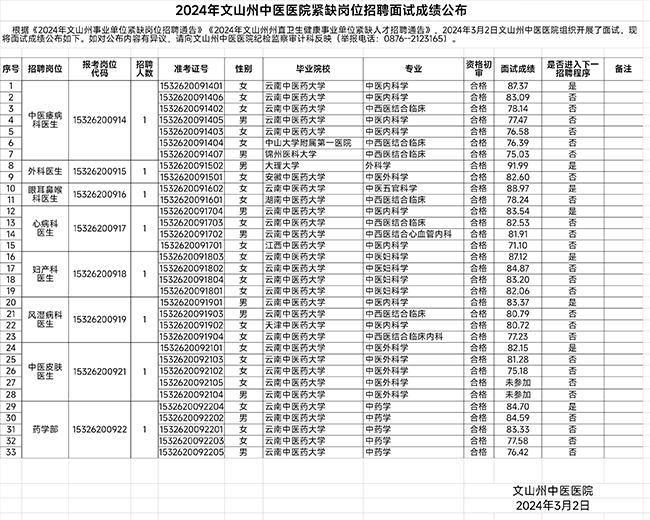 文山医院最新招聘信息详解及解析