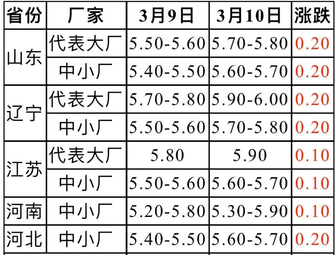 今日鸡苗市场深度解析，最新价格与走势分析