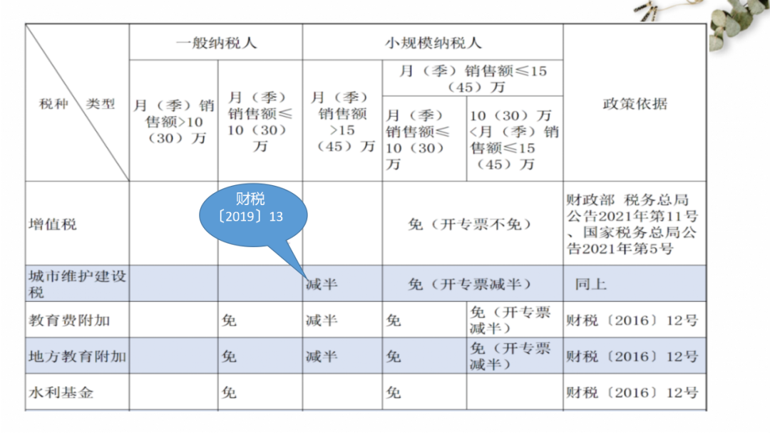 最新税种入库预算级次详解，探讨与解析