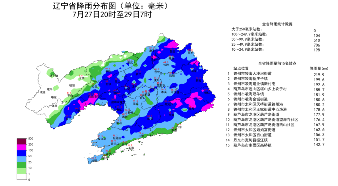 营口天气预报更新