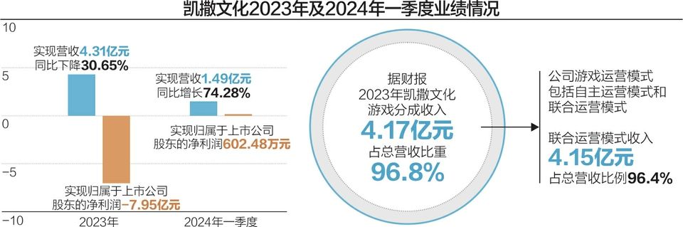 凯撒文化引领文化产业迈入新纪元，最新消息速递