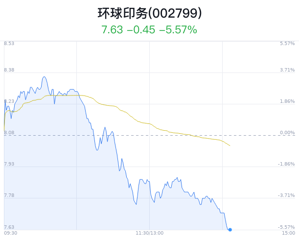 环球印务引领行业变革，塑造未来印刷格局的最新动态