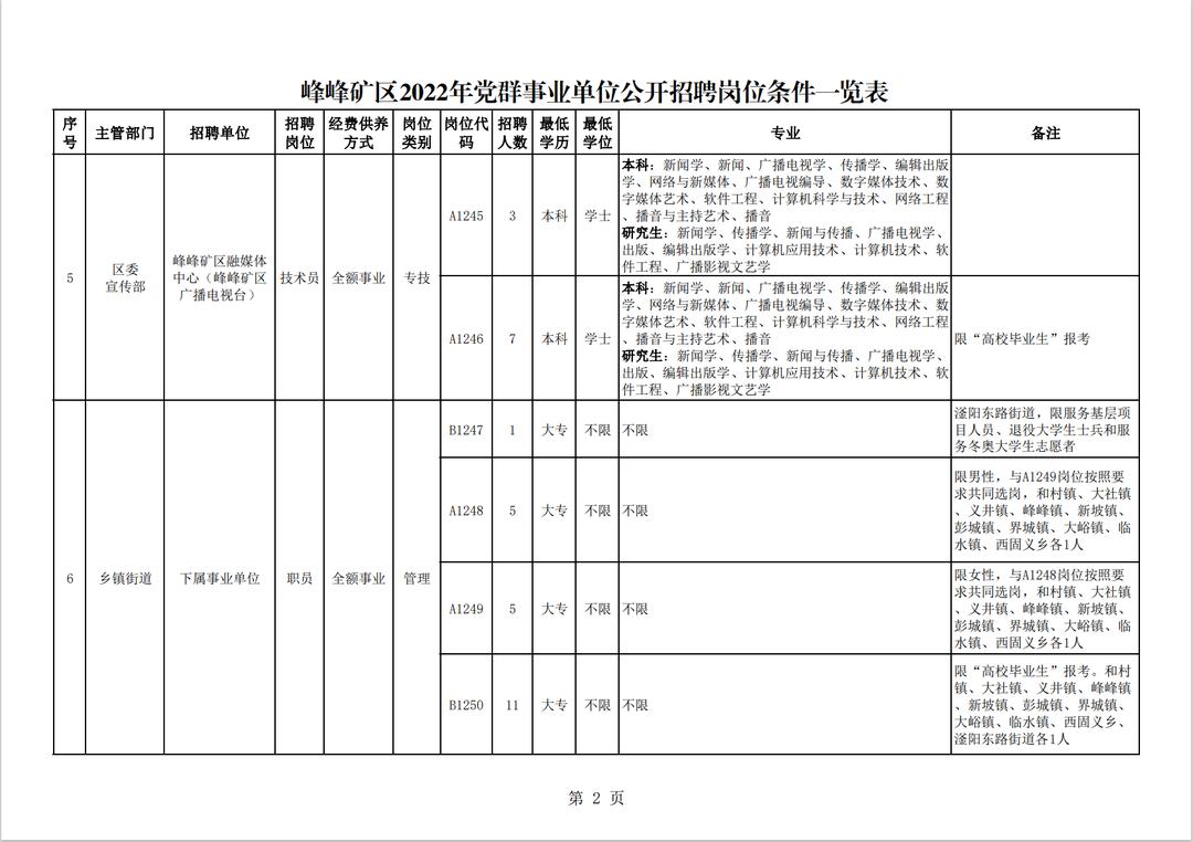 峰峰最新招工信息详解及深度解读