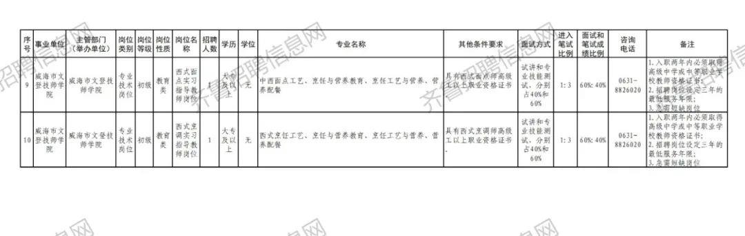 文登最新三天招聘信息汇总