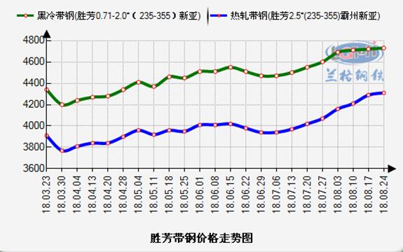 假妆狠幸福 第5页